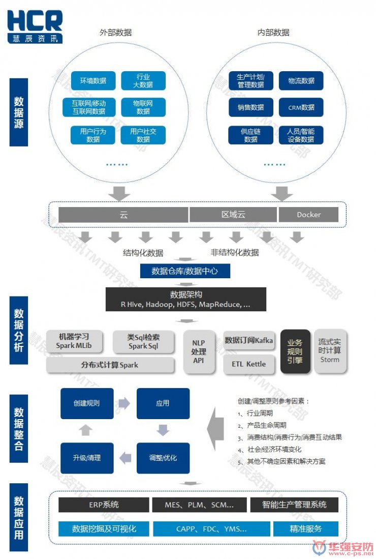 智能制造6大挑戰(zhàn)在哪里？?jī)蓮垐D幫你看清
